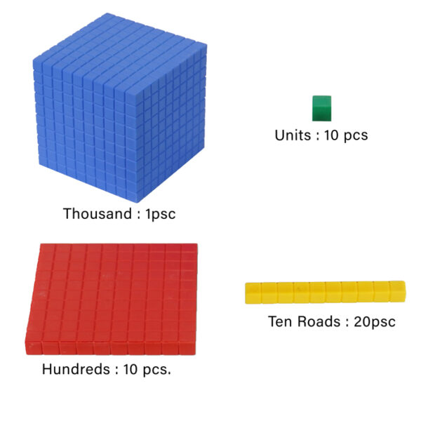Base ten blocks , youdo maths products Dimensions
